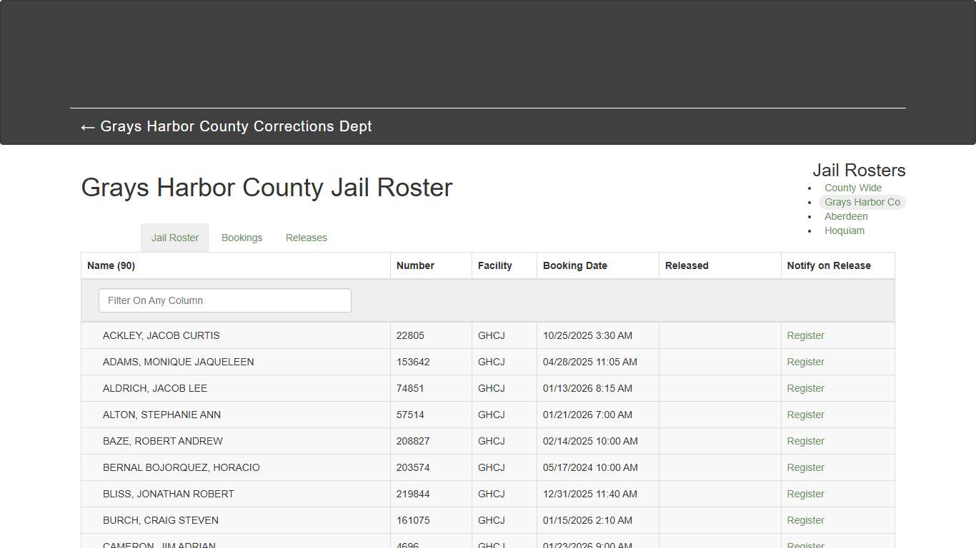 Grays Harbor County Jail Roster